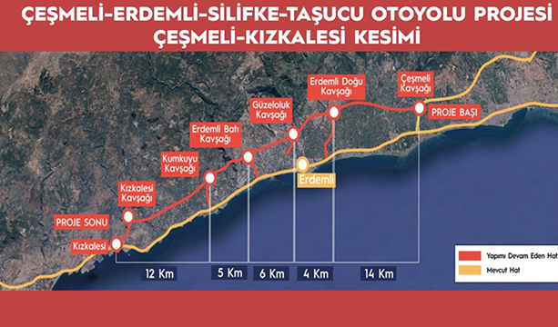 TÜRK EKONOMİSİNE GÜVEN